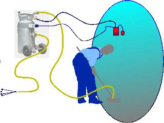 Befüllung mit Tauchpumpe (Beispiel)